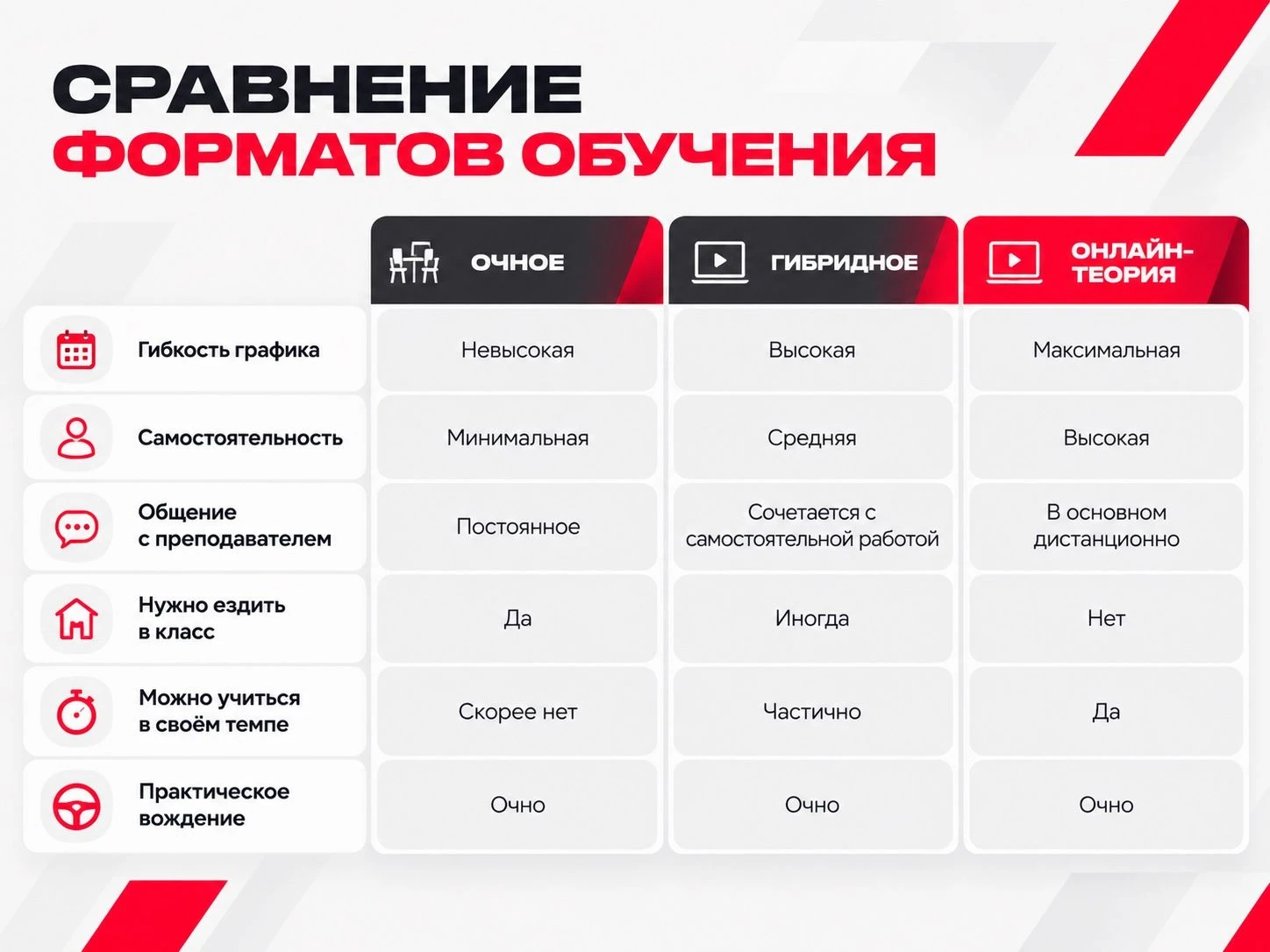 Сравнение форматов